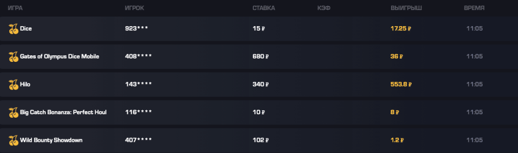 Ставки игроков